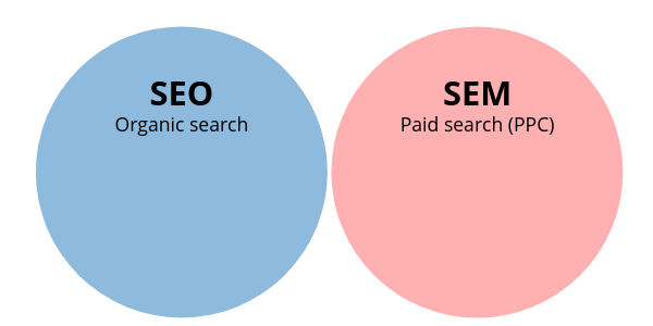 SEM-厦门SEO