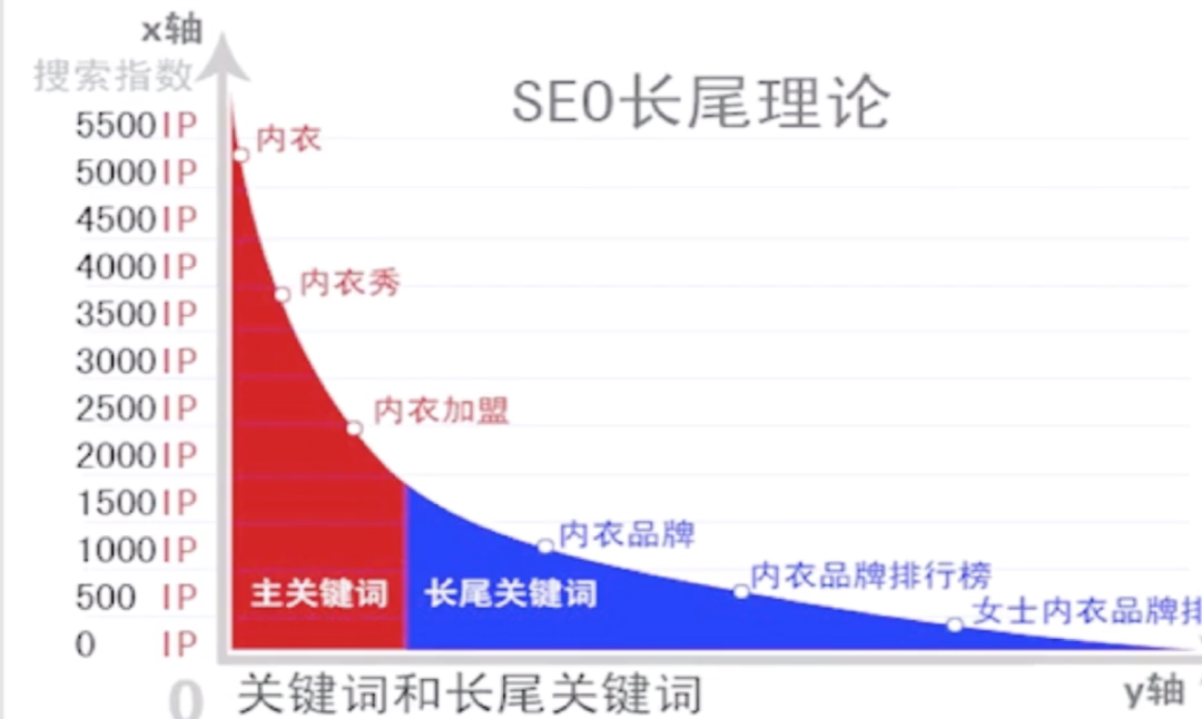 「SEO技术」浅谈SEO之深入浅出SEO-厦门SEO